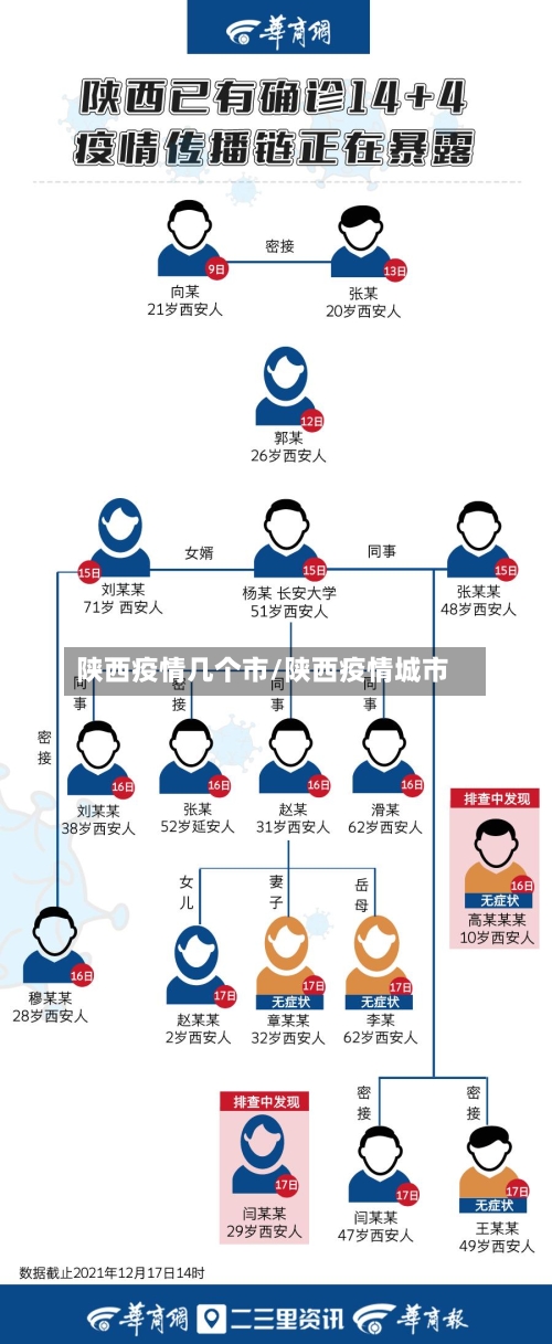 陕西疫情几个市/陕西疫情城市-第1张图片