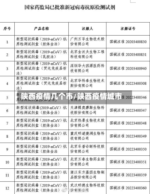 陕西疫情几个市/陕西疫情城市-第2张图片