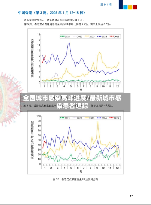 全国城市感染高峰进度/最新城市感染患者追踪-第2张图片