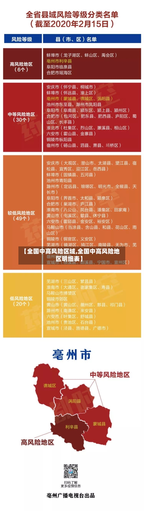 【全国中高风险区域,全国中高风险地区明细表】-第1张图片