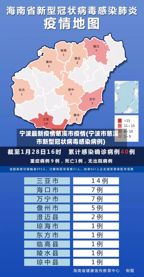宁波最新疫情慈溪市疫情(宁波市慈溪市新型冠状病毒感染病例)-第1张图片
