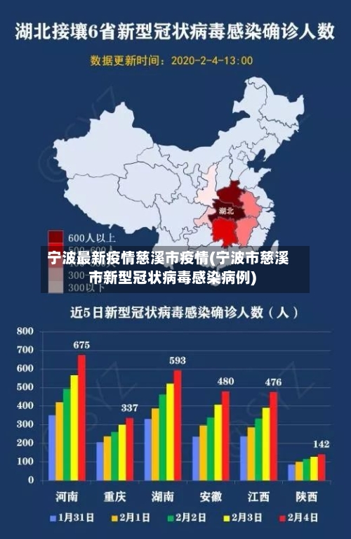 宁波最新疫情慈溪市疫情(宁波市慈溪市新型冠状病毒感染病例)-第2张图片