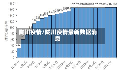 陇川疫情/陇川疫情最新数据消息-第1张图片