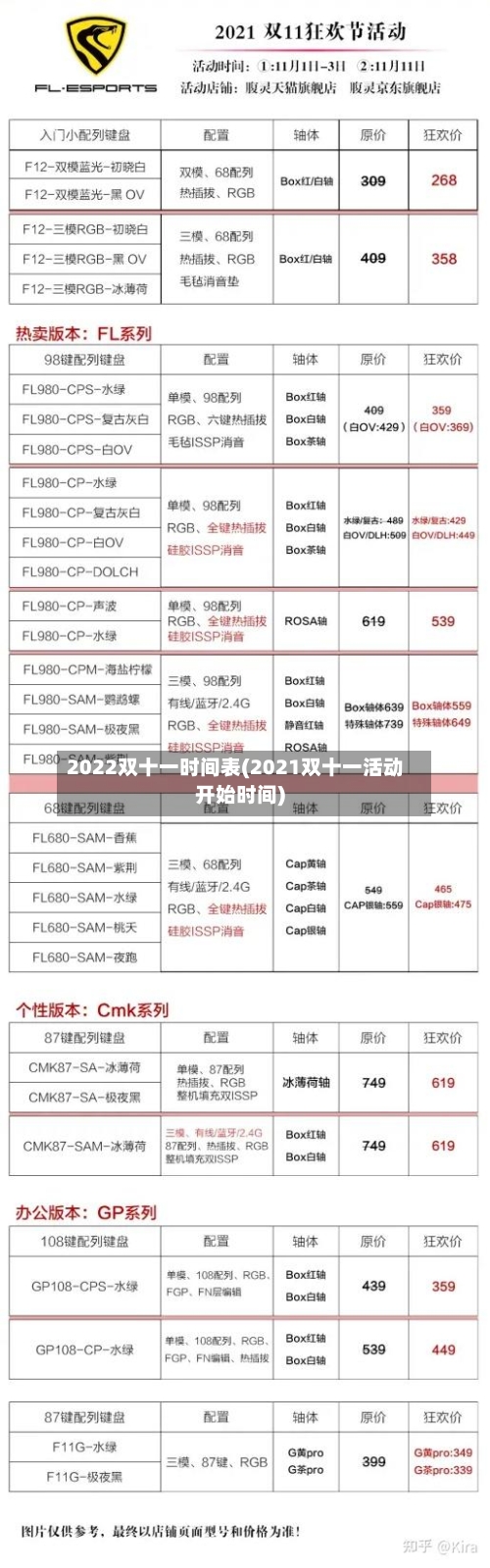 2022双十一时间表(2021双十一活动开始时间)-第2张图片