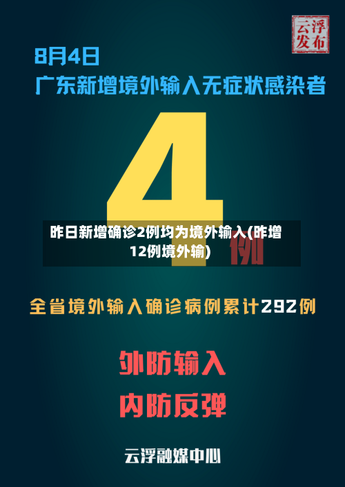 昨日新增确诊2例均为境外输入(昨增12例境外输)-第2张图片