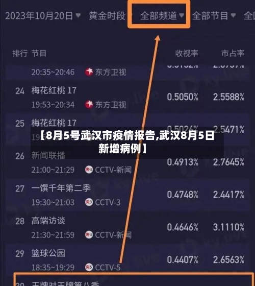 【8月5号武汉市疫情报告,武汉8月5日新增病例】-第1张图片
