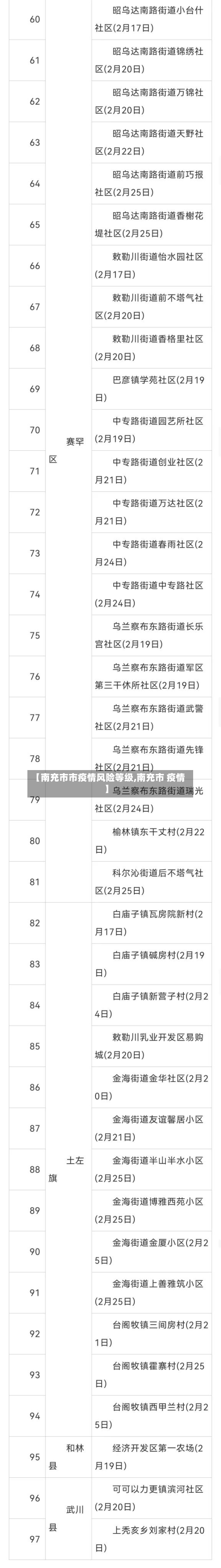 【南充市市疫情风险等级,南充市 疫情】-第2张图片