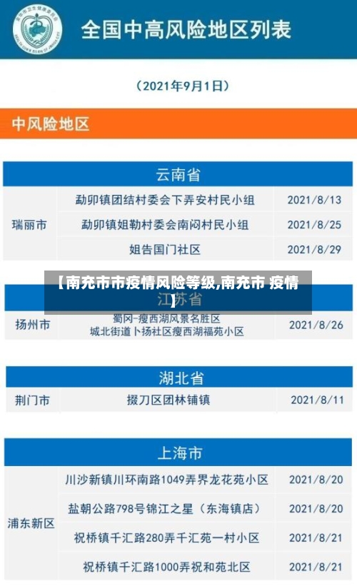 【南充市市疫情风险等级,南充市 疫情】-第1张图片