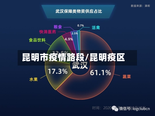 昆明市疫情路段/昆明疫区-第1张图片