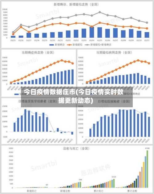 今日疫情数据庄市(今日疫情实时数据更新动态)-第1张图片