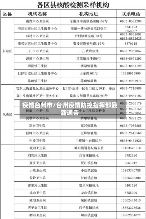 疫情台州市/台州疫情防控指挥部最新通告-第1张图片