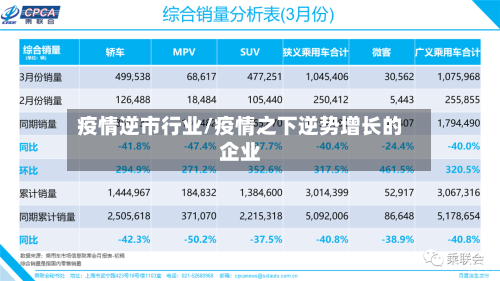 疫情逆市行业/疫情之下逆势增长的企业-第1张图片