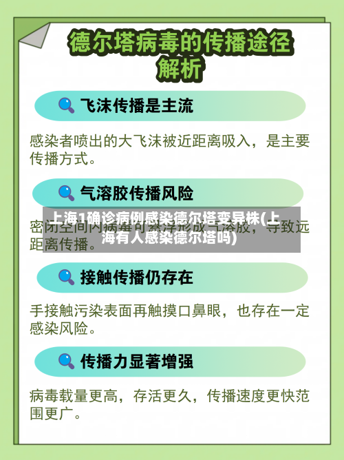 上海1确诊病例感染德尔塔变异株(上海有人感染德尔塔吗)-第3张图片
