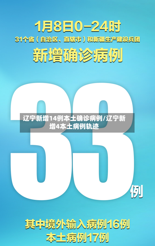 辽宁新增14例本土确诊病例/辽宁新增4本土病例轨迹-第1张图片