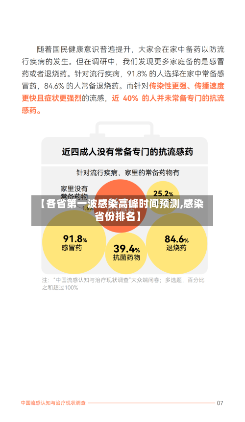 【各省第一波感染高峰时间预测,感染省份排名】-第3张图片