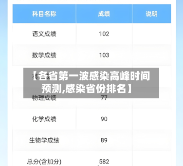 【各省第一波感染高峰时间预测,感染省份排名】-第1张图片