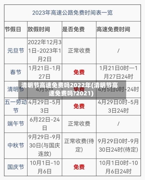 清明节高速免费吗2022年(清明节高速免费吗?2021)-第2张图片