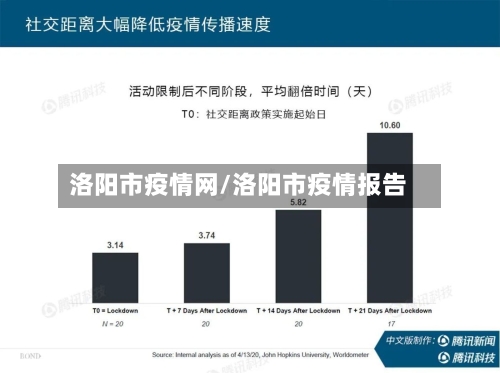 洛阳市疫情网/洛阳市疫情报告-第1张图片