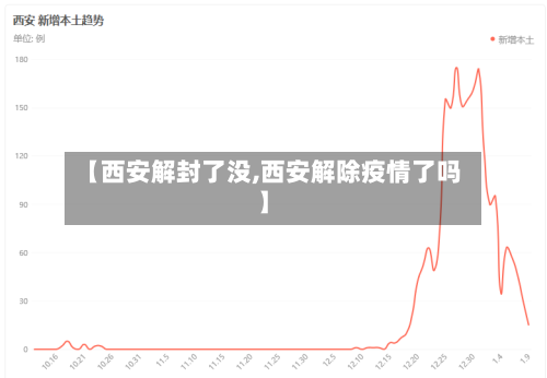 【西安解封了没,西安解除疫情了吗】-第3张图片