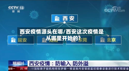 西安疫情源头在哪/西安这次疫情是从哪里开始的?-第1张图片
