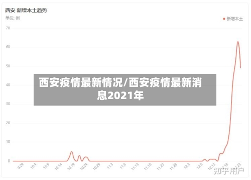西安疫情最新情况/西安疫情最新消息2021年-第3张图片