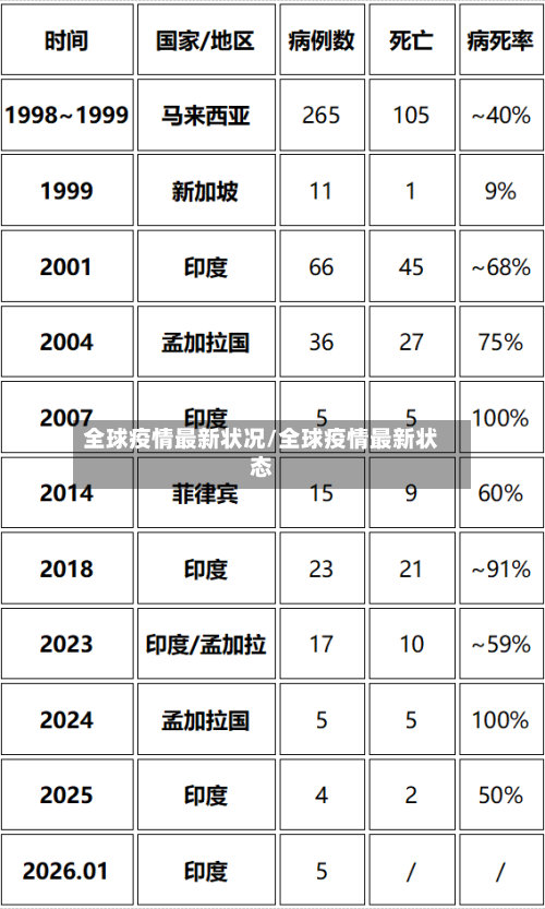 全球疫情最新状况/全球疫情最新状态-第2张图片