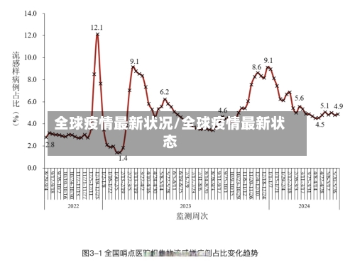 全球疫情最新状况/全球疫情最新状态-第3张图片