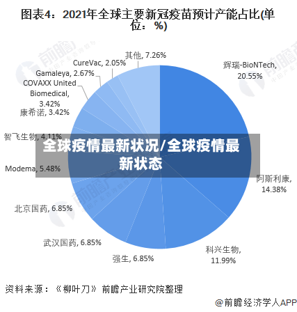 全球疫情最新状况/全球疫情最新状态-第1张图片