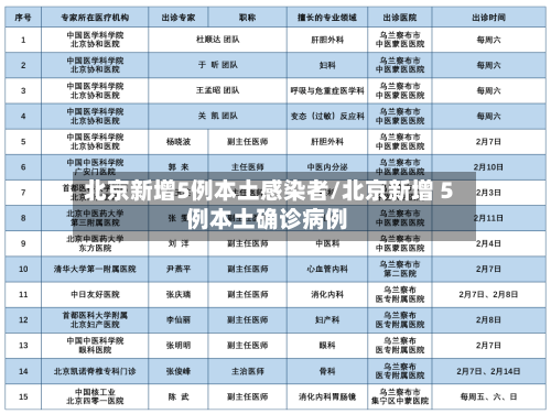 北京新增5例本土感染者/北京新增 5 例本土确诊病例-第2张图片