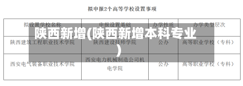 陕西新增(陕西新增本科专业)-第2张图片