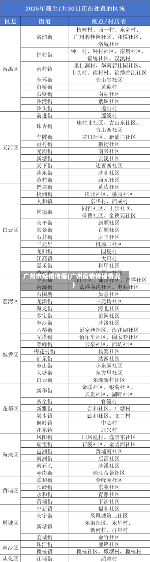 广州市疫情传播(广州疫情传播情况)-第1张图片