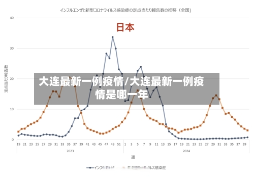 大连最新一例疫情/大连最新一例疫情是哪一年-第2张图片