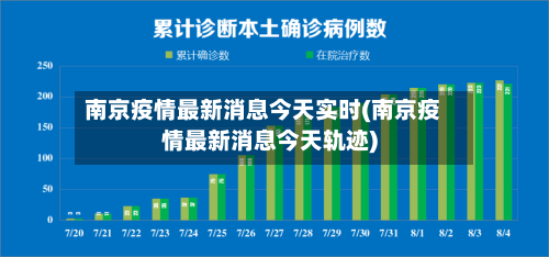 南京疫情最新消息今天实时(南京疫情最新消息今天轨迹)-第2张图片
