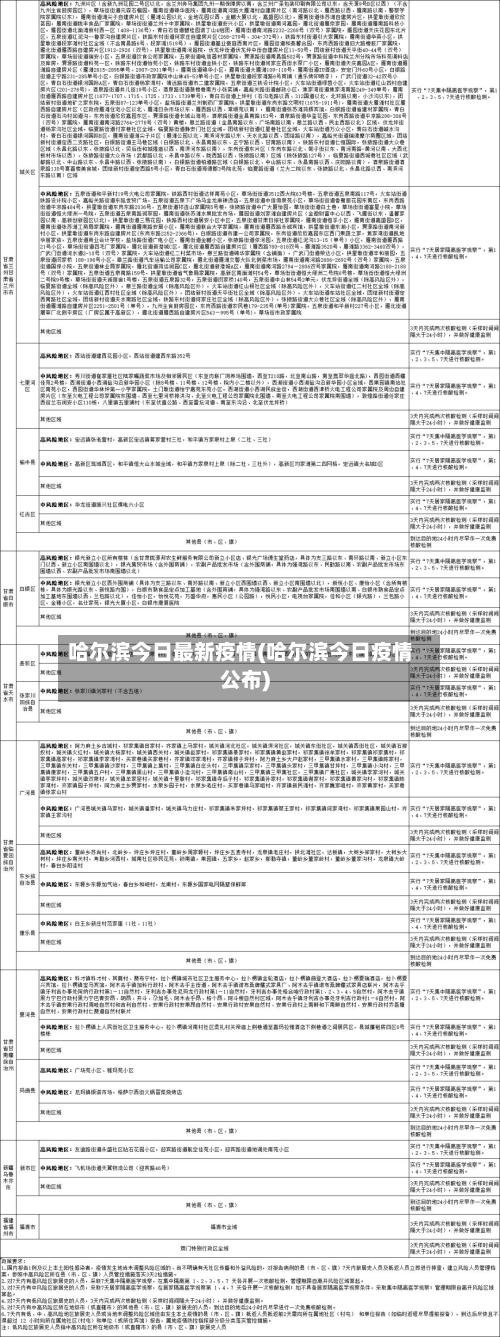哈尔滨今日最新疫情(哈尔滨今日疫情公布)-第1张图片