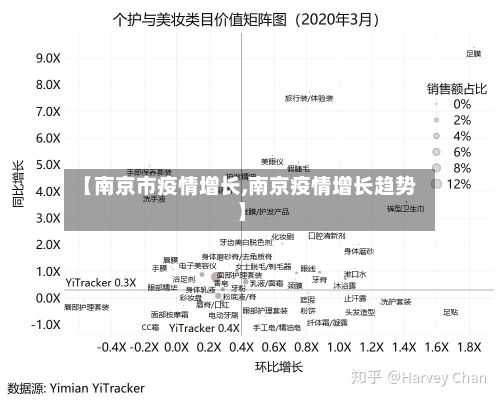 【南京市疫情增长,南京疫情增长趋势】-第2张图片
