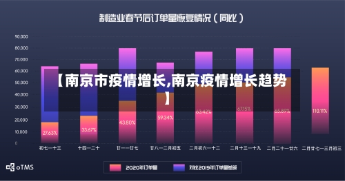 【南京市疫情增长,南京疫情增长趋势】-第1张图片