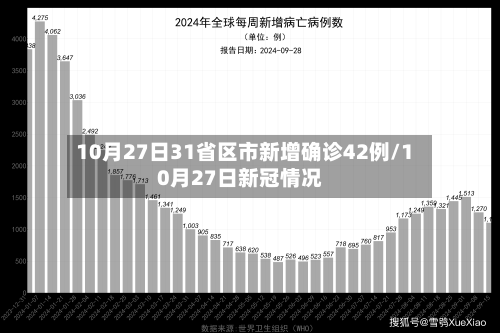 10月27日31省区市新增确诊42例/10月27日新冠情况-第2张图片