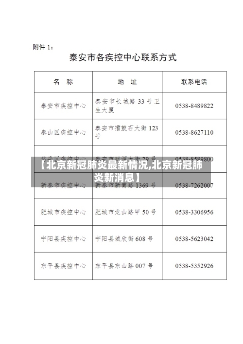 【北京新冠肺炎最新情况,北京新冠肺炎新消息】-第1张图片