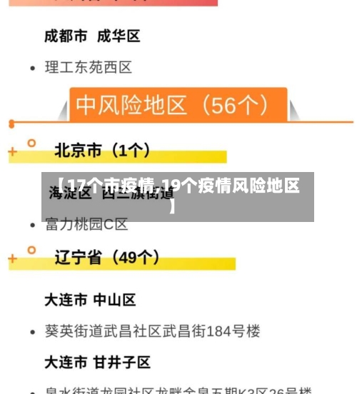 【17个市疫情,19个疫情风险地区】-第2张图片
