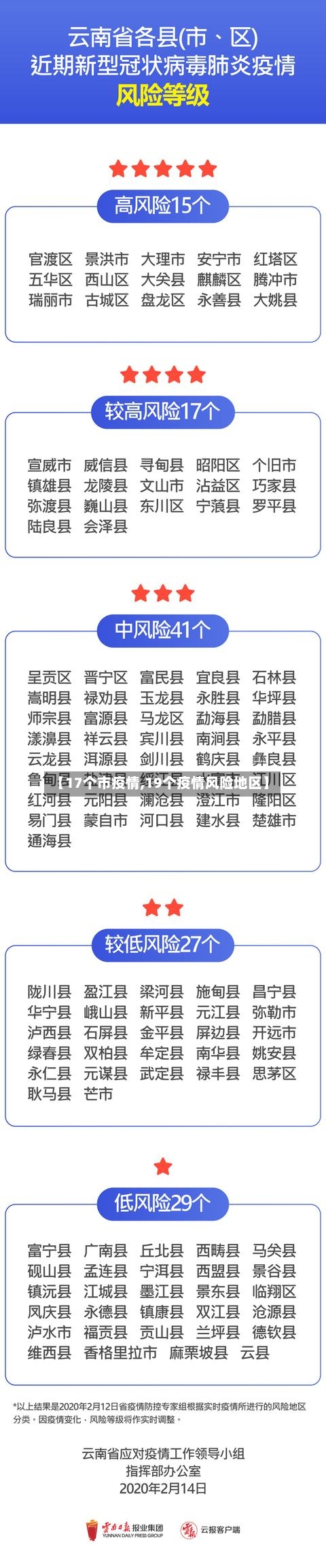 【17个市疫情,19个疫情风险地区】-第1张图片