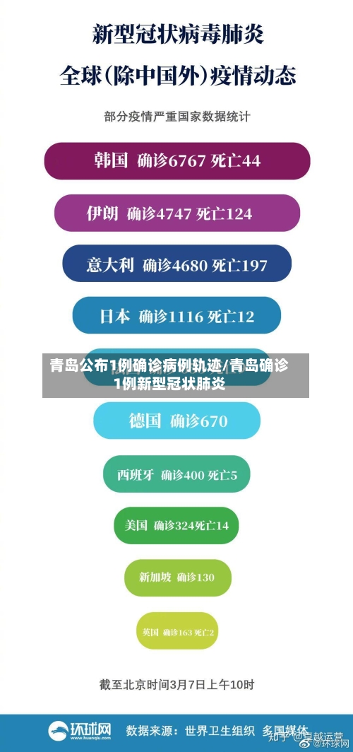 青岛公布1例确诊病例轨迹/青岛确诊1例新型冠状肺炎-第1张图片