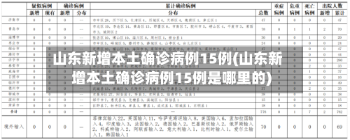 山东新增本土确诊病例15例(山东新增本土确诊病例15例是哪里的)-第1张图片