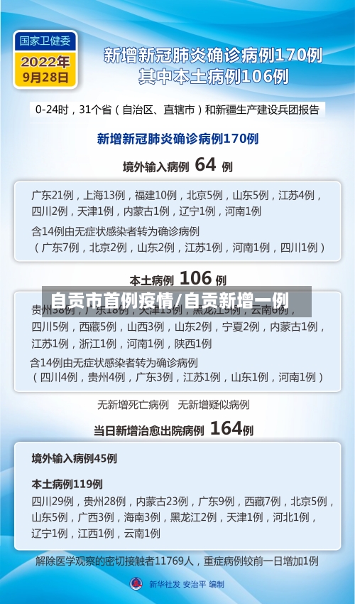 自贡市首例疫情/自贡新增一例-第2张图片