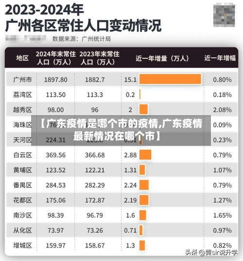 【广东疫情是哪个市的疫情,广东疫情最新情况在哪个市】-第3张图片