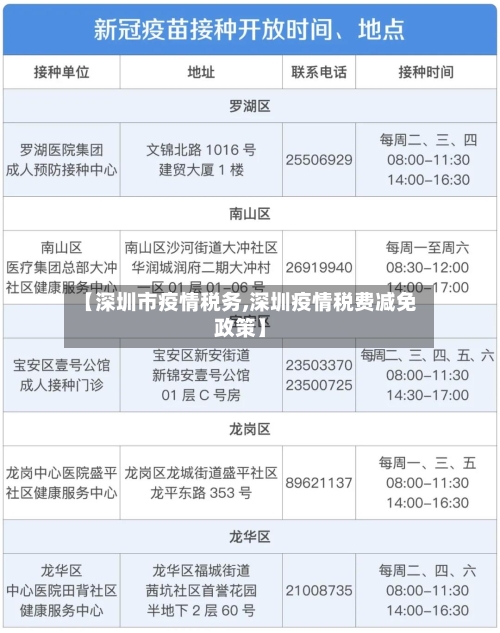 【深圳市疫情税务,深圳疫情税费减免政策】-第3张图片