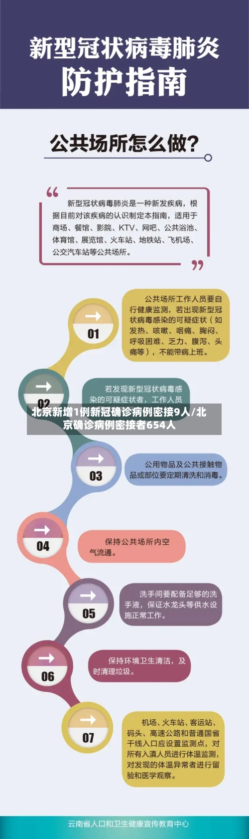 北京新增1例新冠确诊病例密接9人/北京确诊病例密接者654人-第2张图片