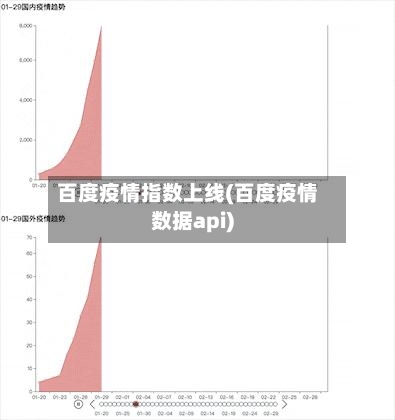 百度疫情指数上线(百度疫情数据api)-第3张图片