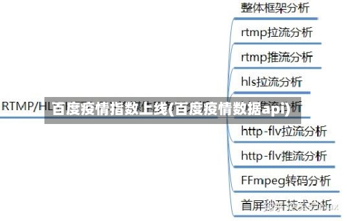 百度疫情指数上线(百度疫情数据api)-第1张图片
