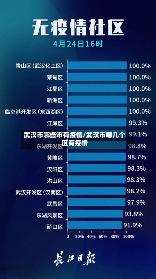 武汉市哪些市有疫情/武汉市哪几个区有疫情-第2张图片