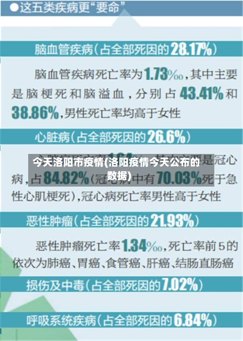 今天洛阳市疫情(洛阳疫情今天公布的数据)-第1张图片